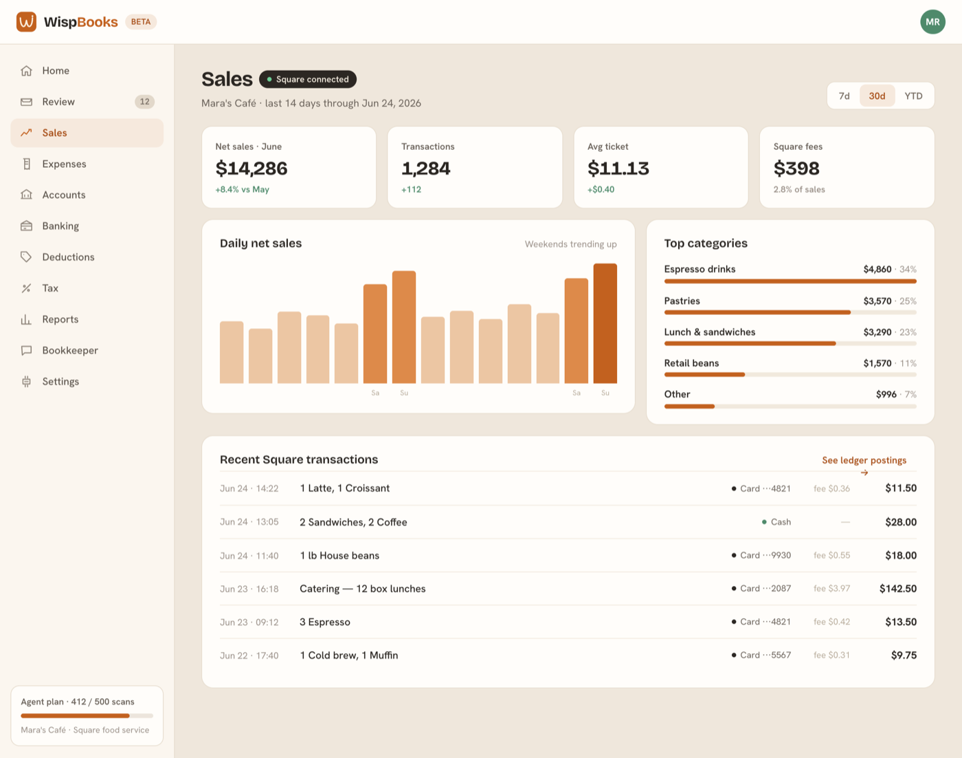 The Sales screen showing Square daily sales and transactions